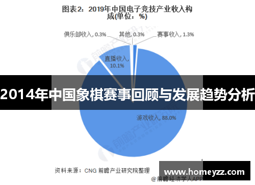 2014年中国象棋赛事回顾与发展趋势分析 2014年中国象棋赛事回顾与发展趋势分析